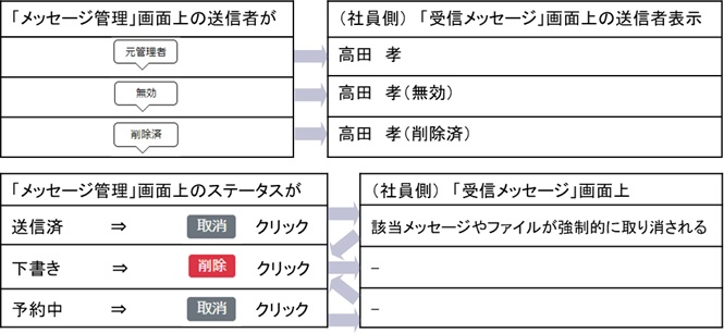 関係図.jpg