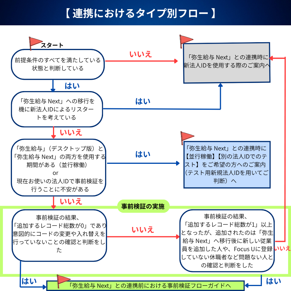フローチャート1.png
