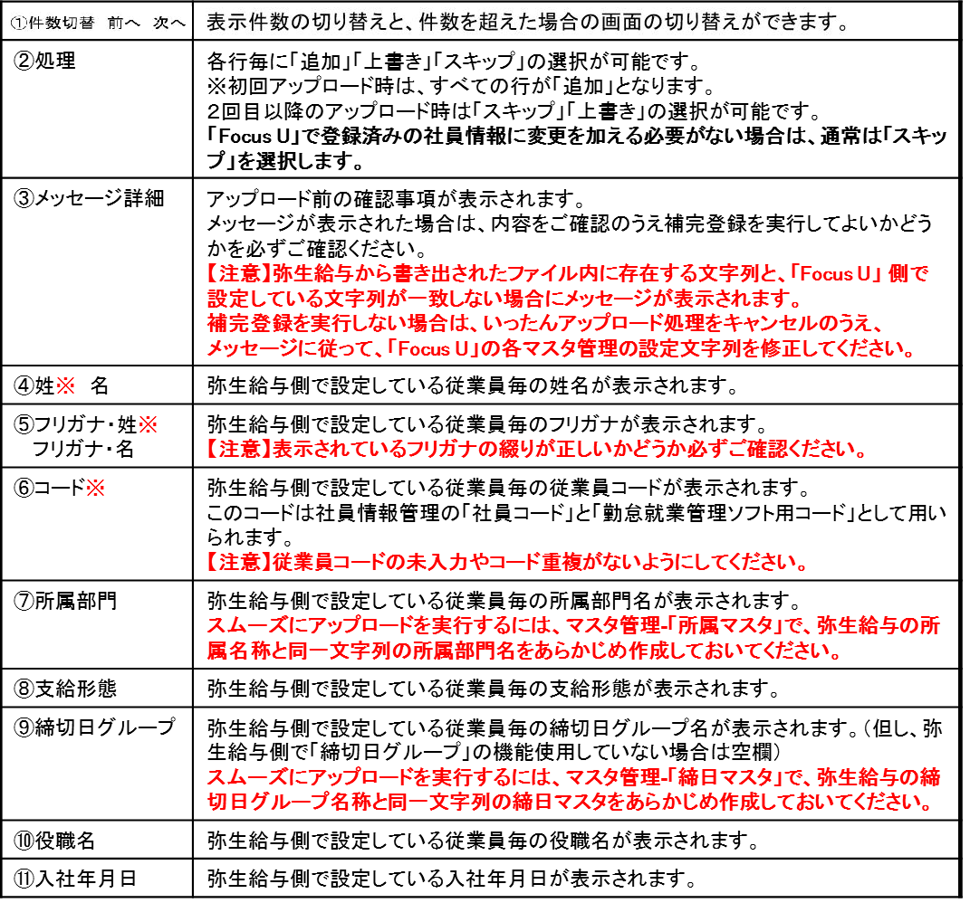 uploadkoumoku1ichiran.png